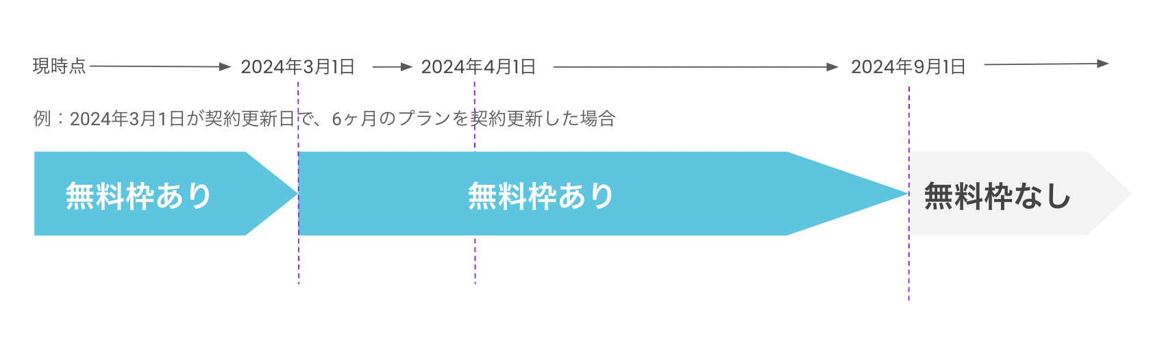 スクリーンショット 2024-02-07 9.18.49.png