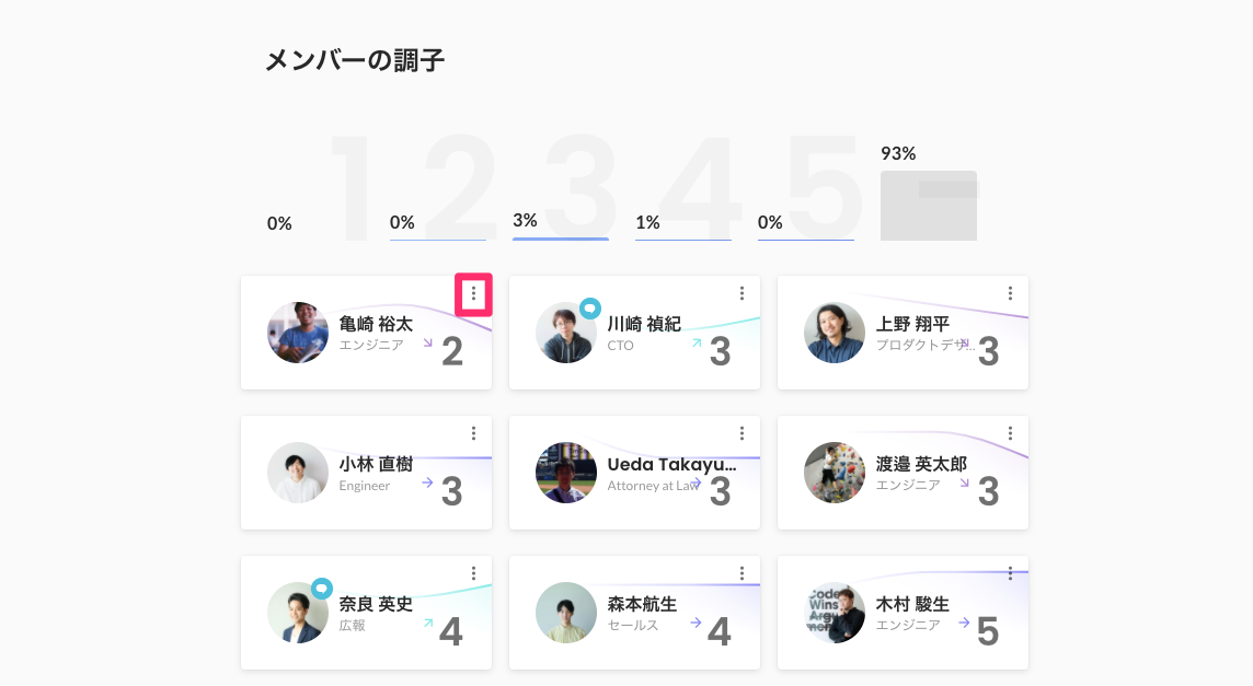 メンバーの調子をチーム別に確認したい リーダーの設定 Wantedly Inc